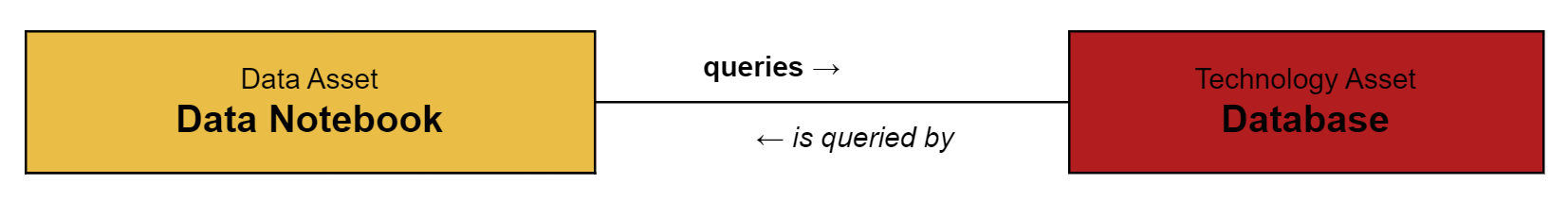 Data Notebook relation type Image of the Data Notebook relation type