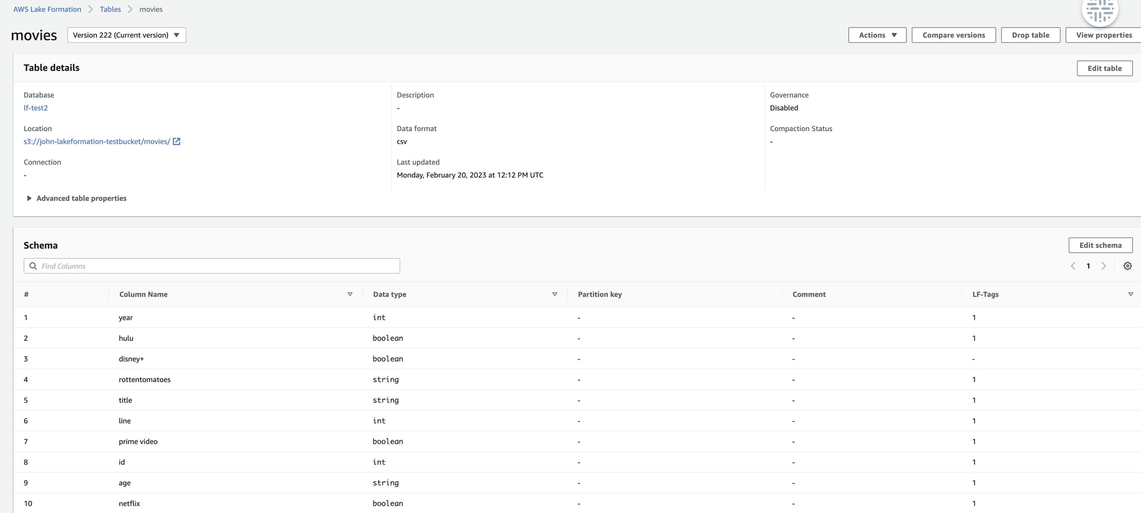 Table in AWS