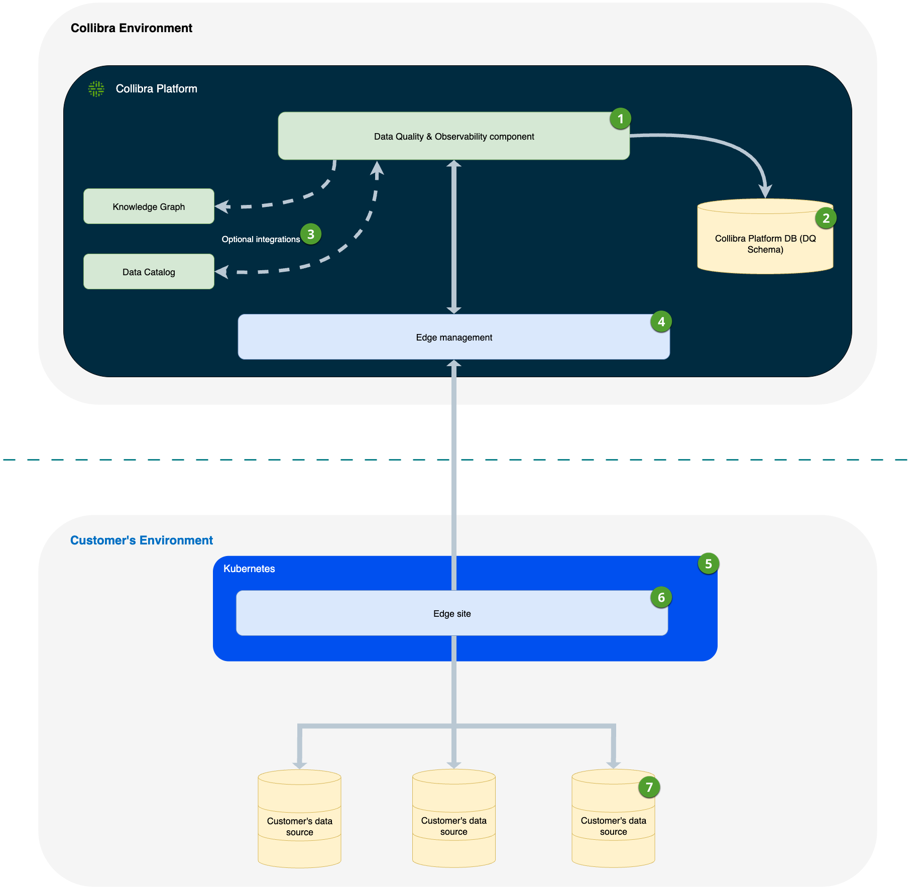 image of an architecture diagram showing how pushdown jobs work