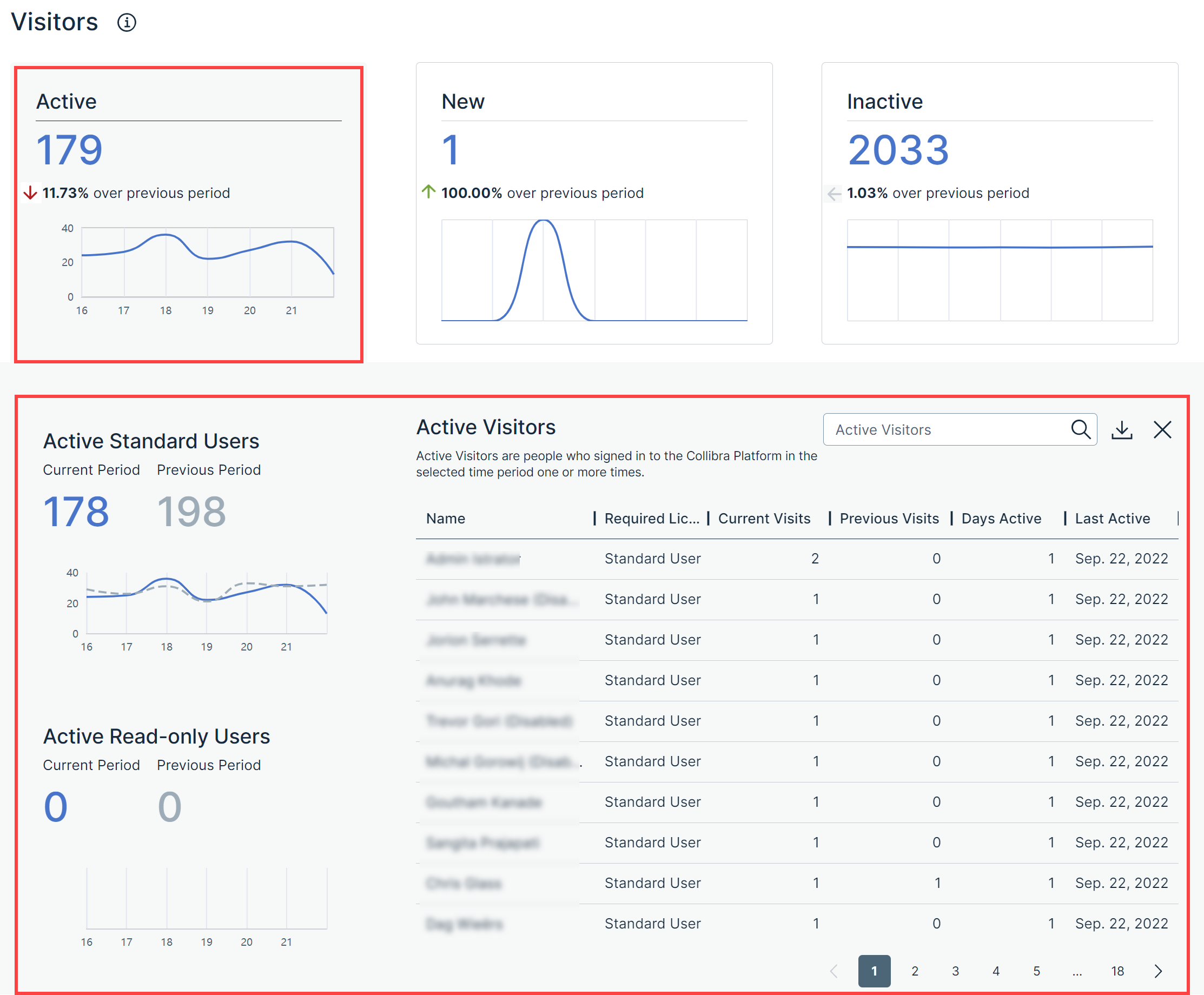 Active card with its subsections