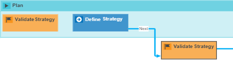 A Collibra diagram showing duplicate nodes caused by an asset type that has multiple child asset types included in the same diagram view.