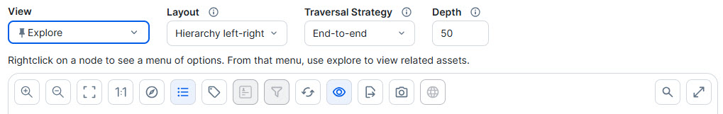 The Collibra diagram toolbar, showing controls for layout, traversal strategy, depth, zoom, overview, labels, overlays, export, and other diagram options.