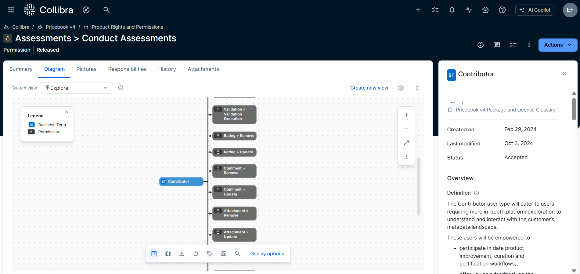 The Collibra diagram editor showing the new diagram canvas layout, with display options and a simplified header navigation.