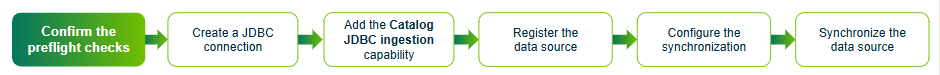 Image showing you're in the first step of the process, the preflight check