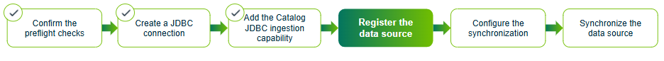 Image of the full integration process, indicating you're in the Register data source step