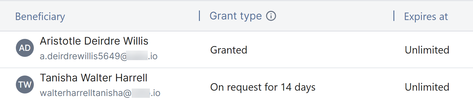 Image of the Beneficiaries section with immediate and conditional access