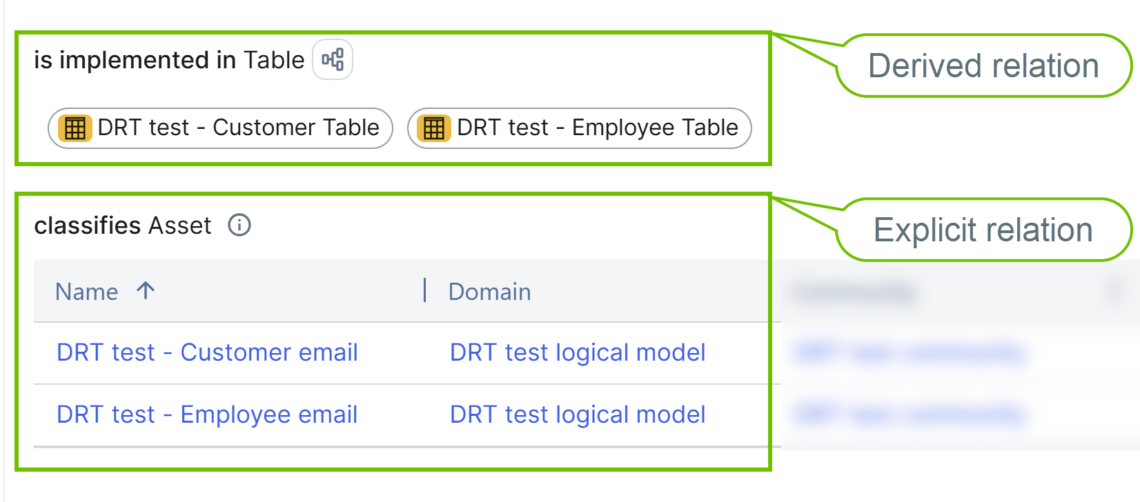 Image of asset page with derived and explicit relations