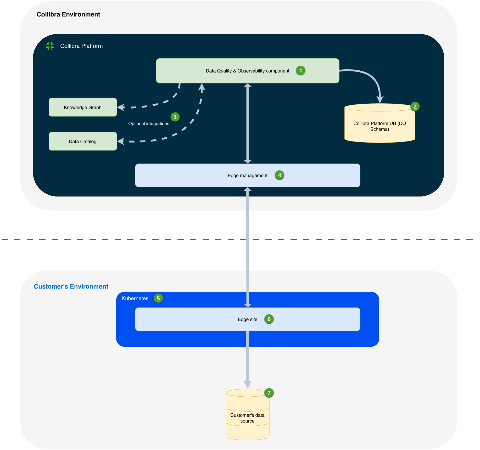 diagram of break record storage architecture