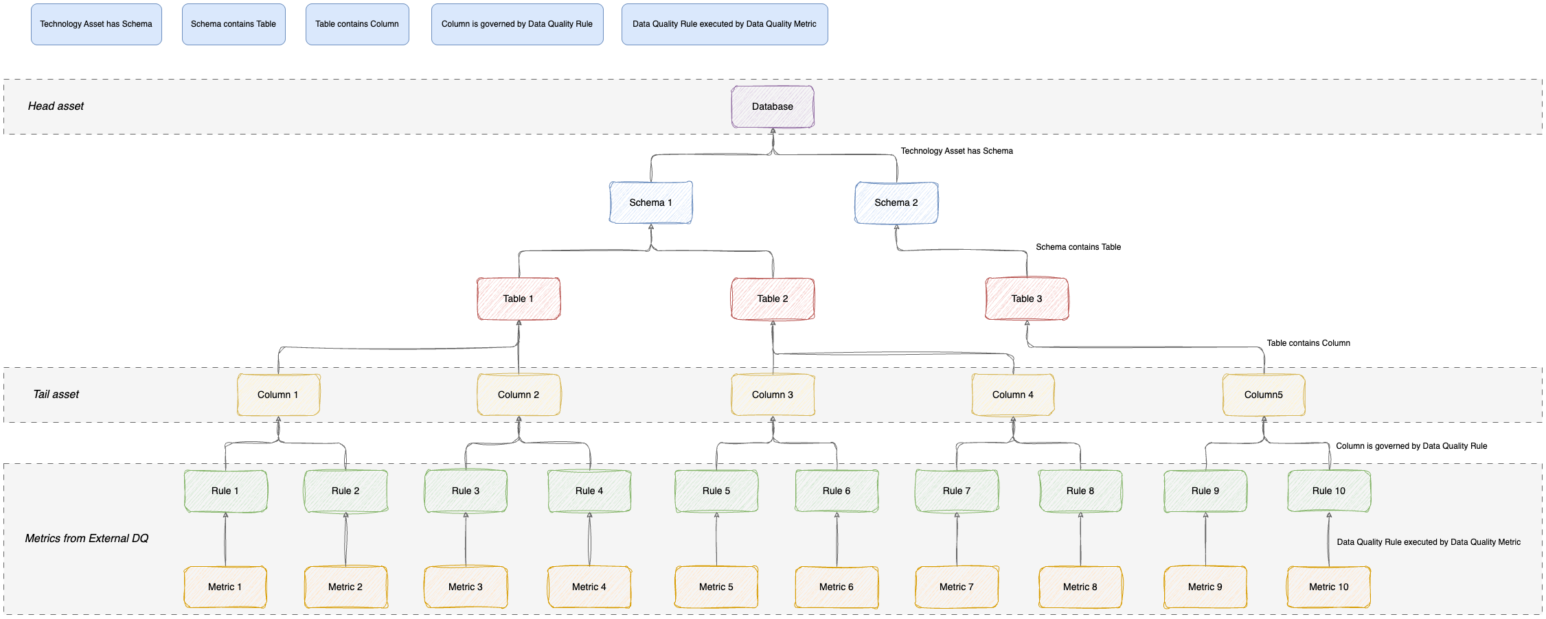 database to metric aggregation path diagram