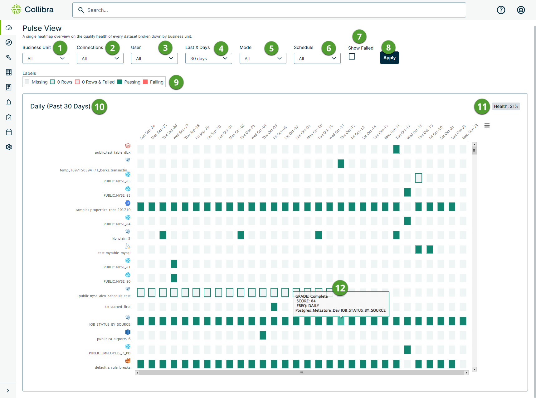 pulse view with numbers that correspond with the table below