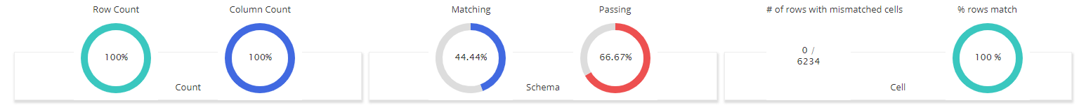source doughnut charts