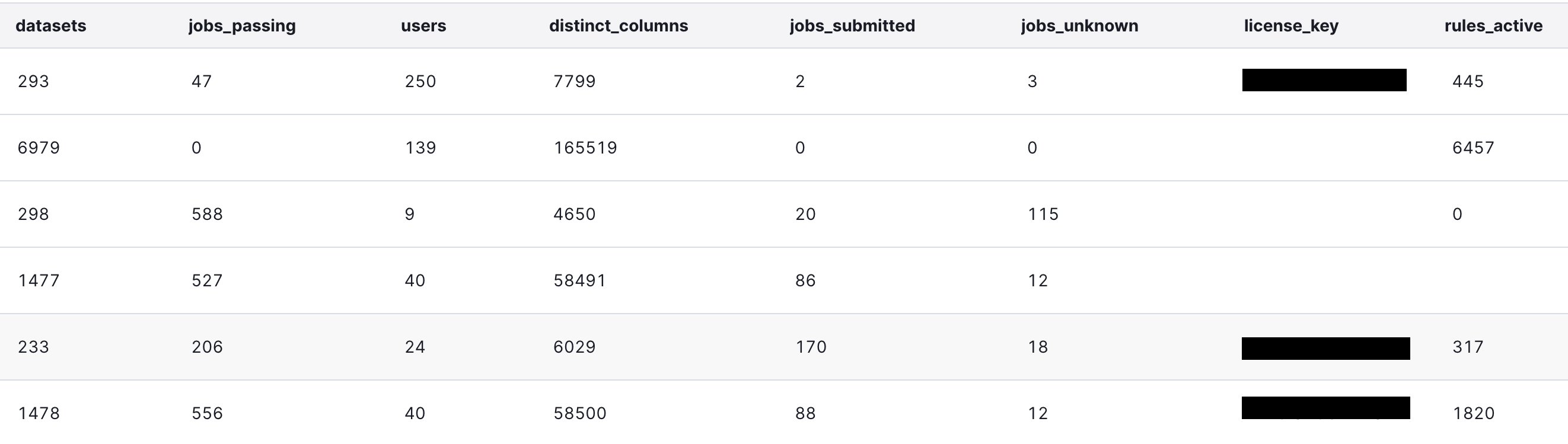 DQ Pendo Metrics Collected