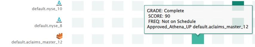 example of a label in pulse view