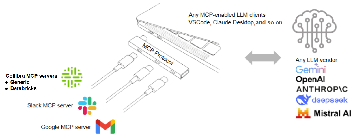 Image of how mcp works showing the various components