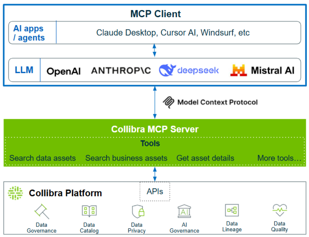 Image of the mcp flow