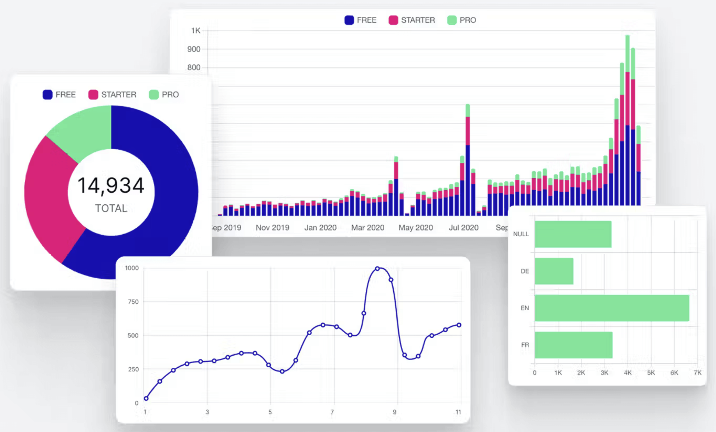 Image of notebook charts