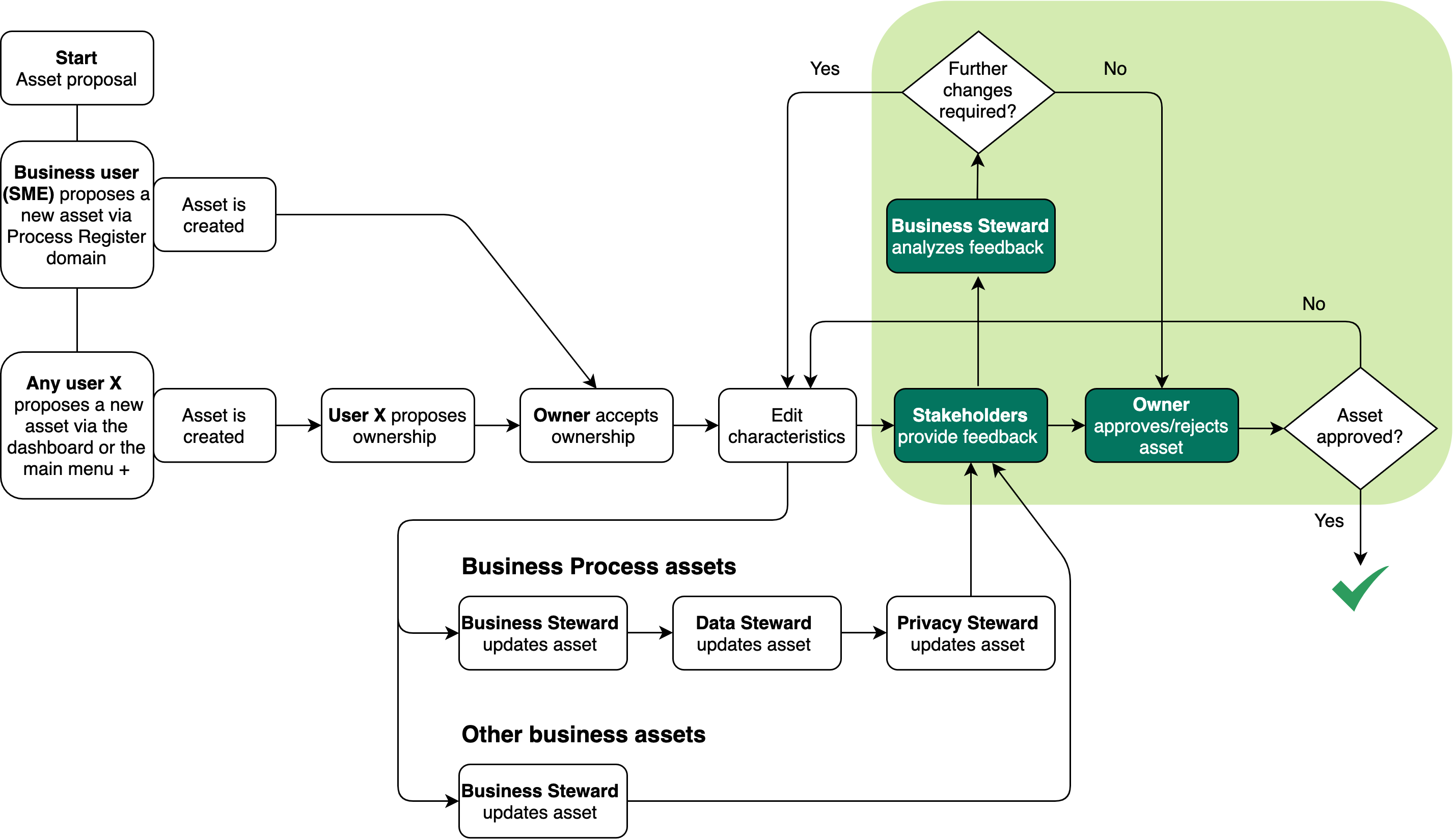 Cms Marketing Material Approval Process