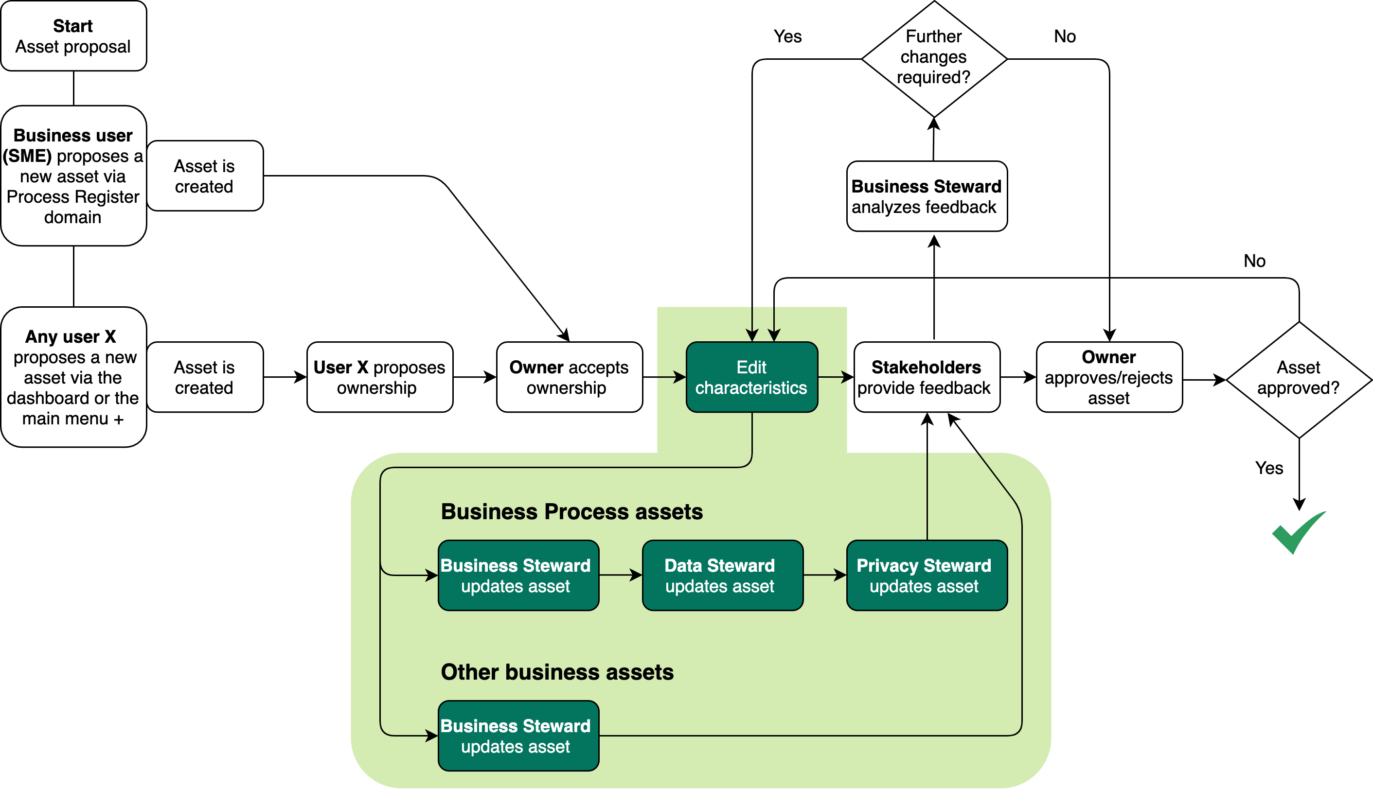 Key Characteristics Examples