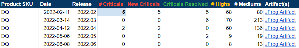 Criticals table