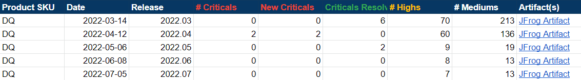 Criticals table