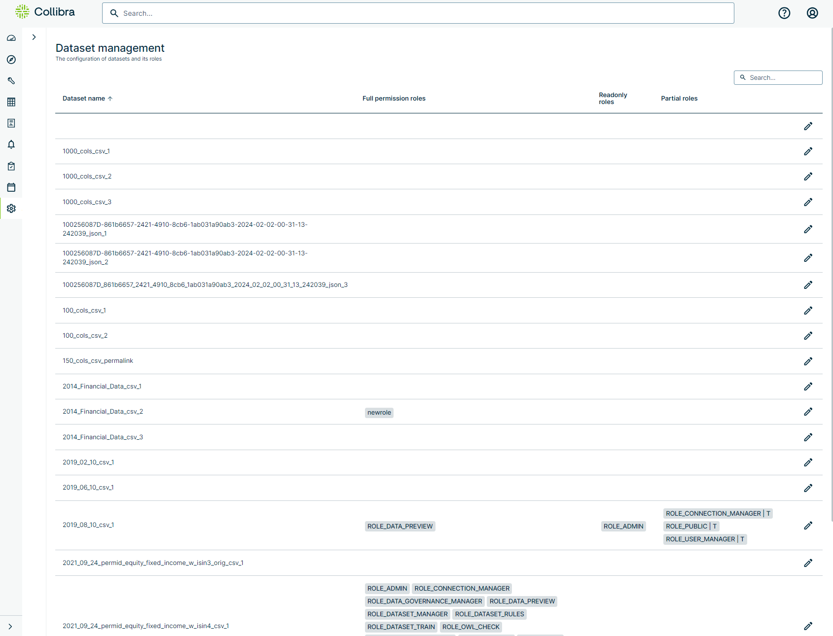 dataset security management