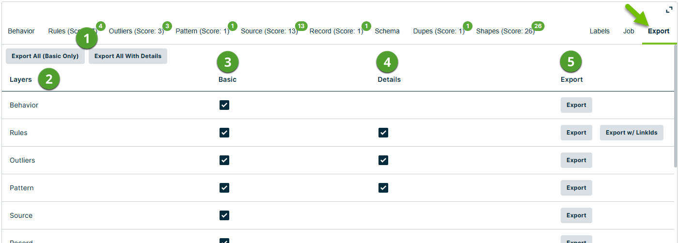 Export tab in the Findings page