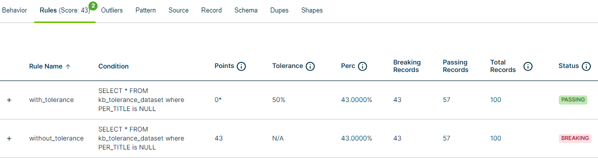 rule tolerance on findings page