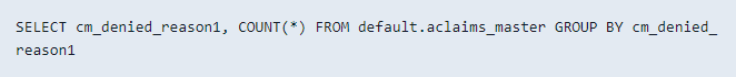 Example of the SQL suggestion for frequency distribution 