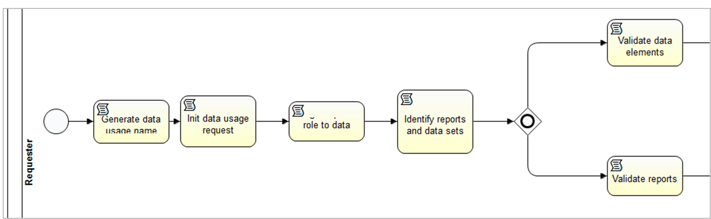 Workflow Diagrams Best Practices 8615