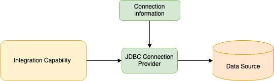 JDBC connection provider overview