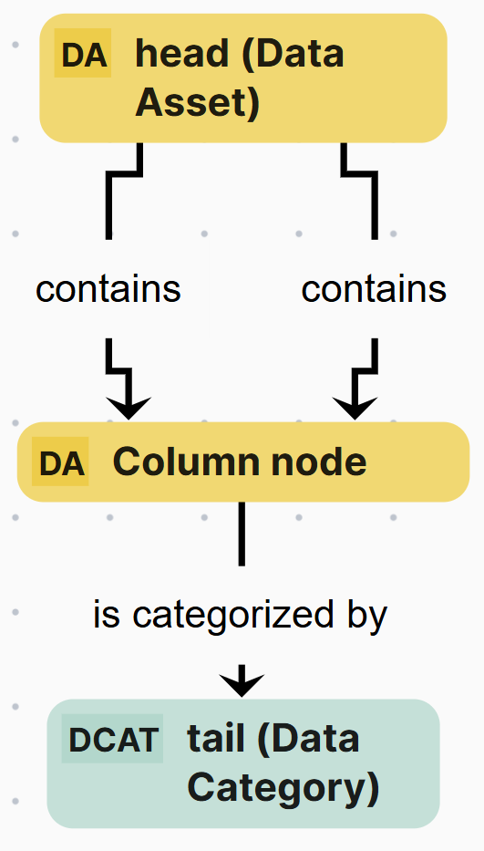 Image of DRT graph