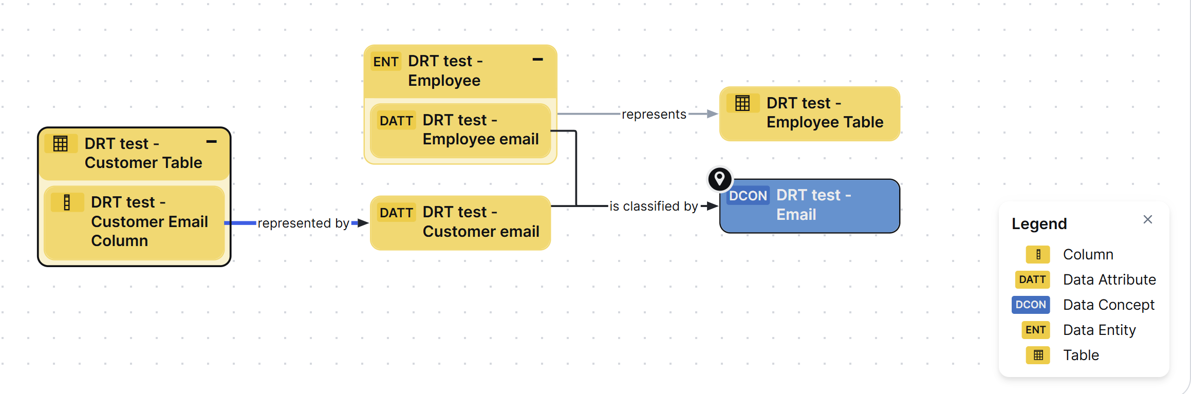 Image of diagram representing test data