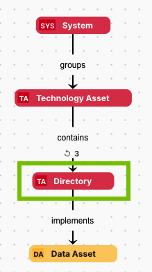Image of graph with mismatched node label and code