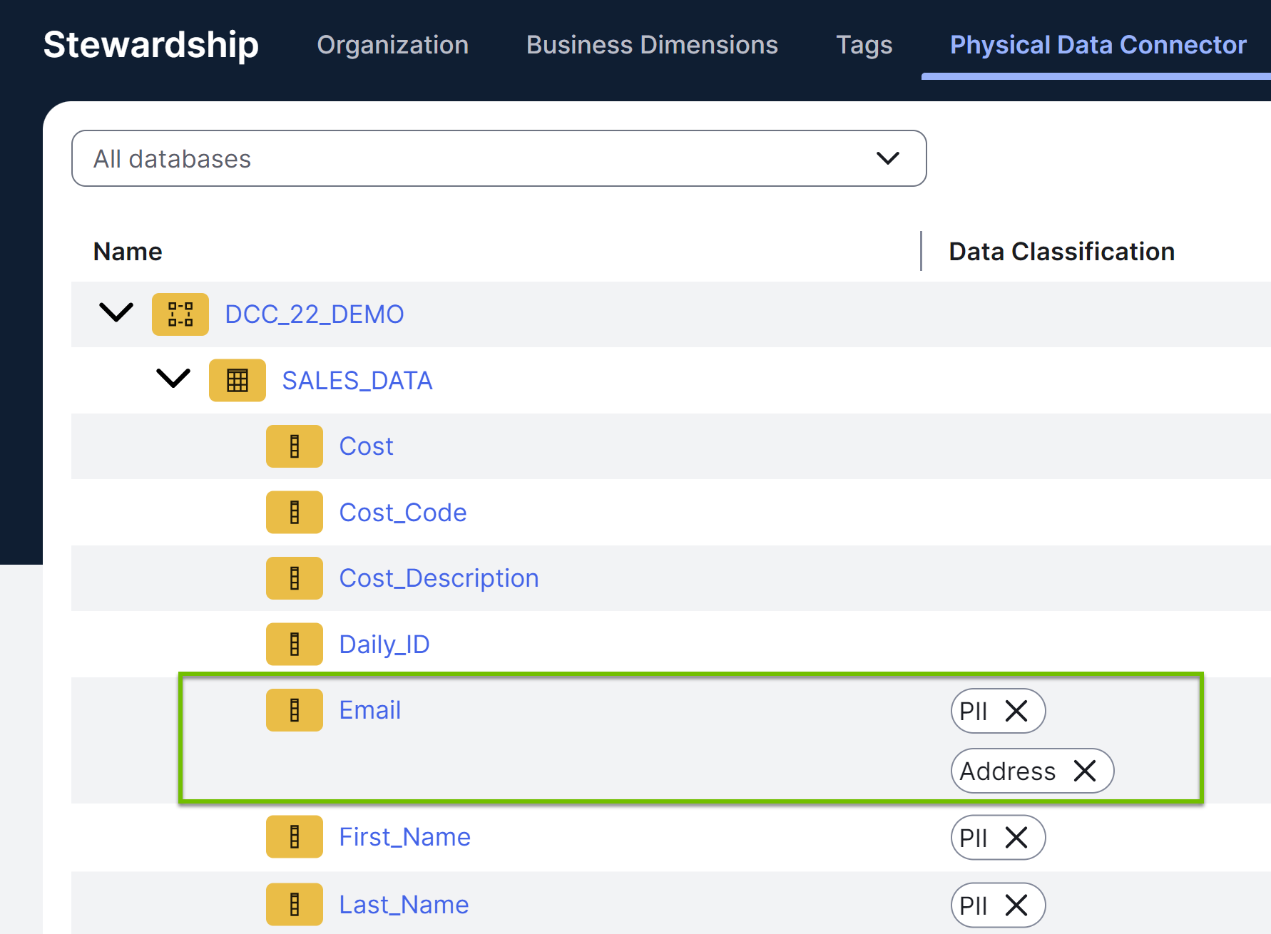 Image of the Sales data table