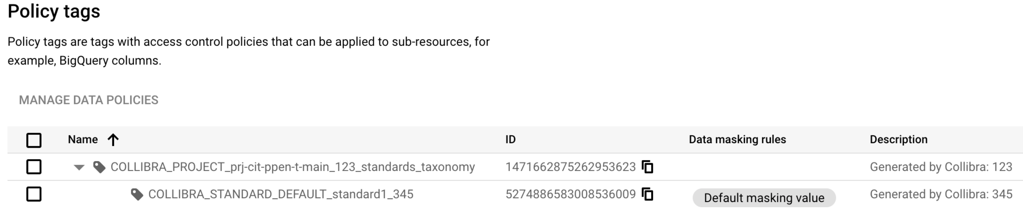 BigQuery standard policy tags