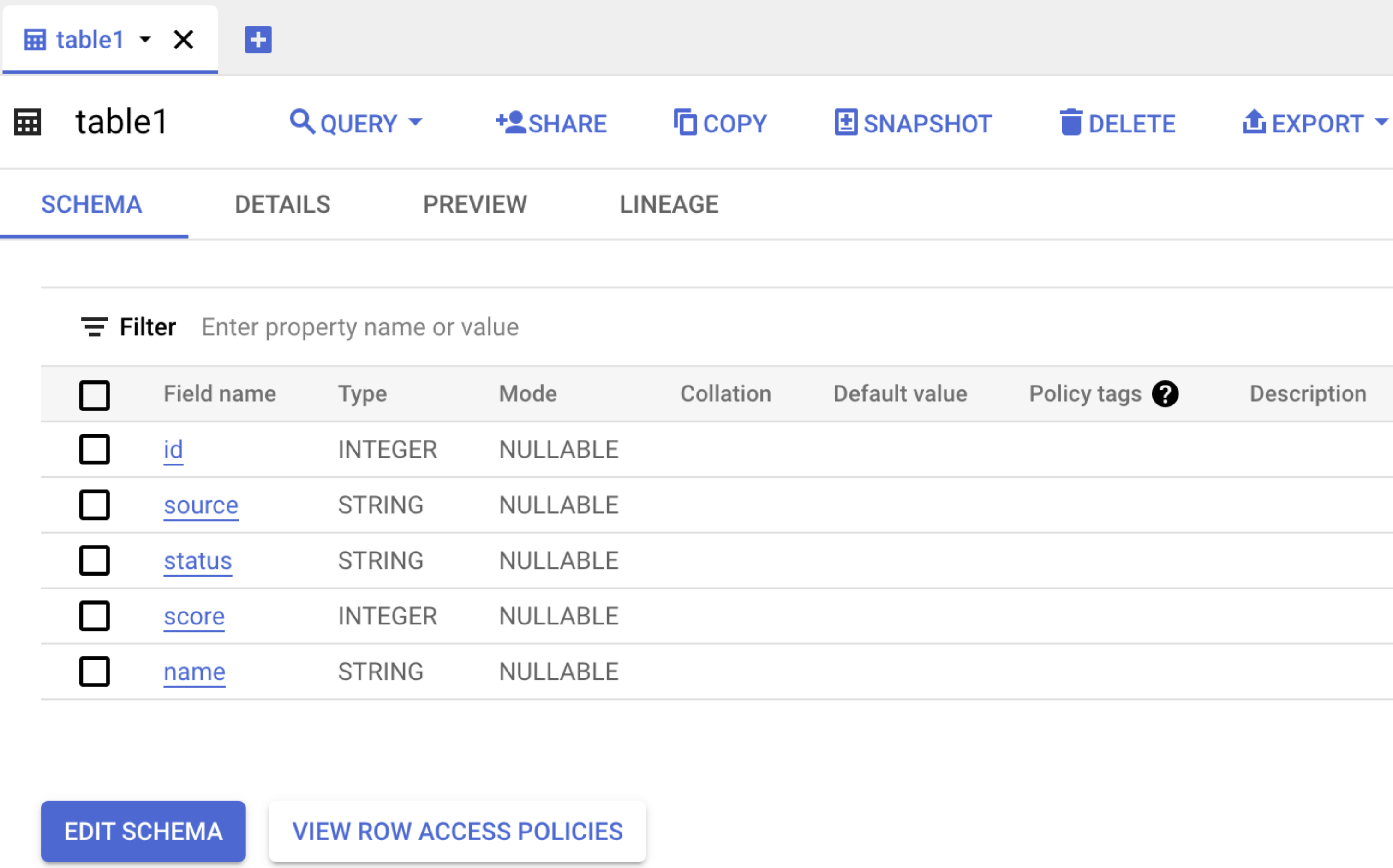 Table in BigQuery