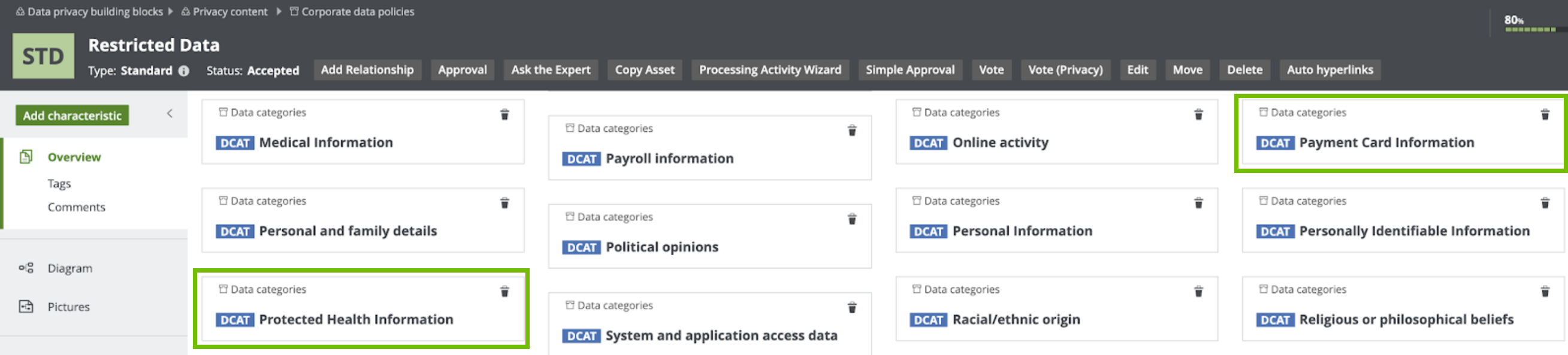 Data categories