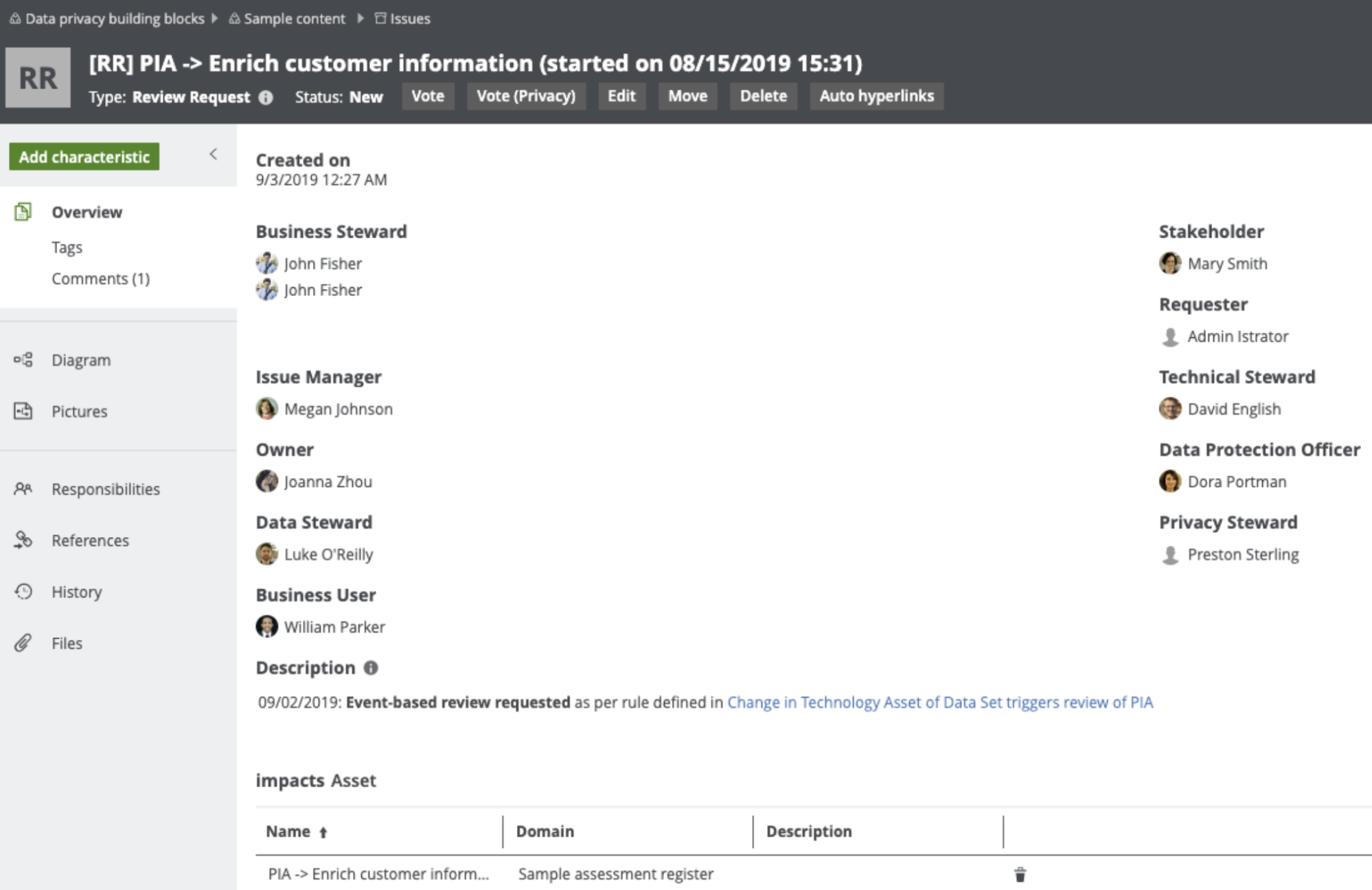 PIA Review Request