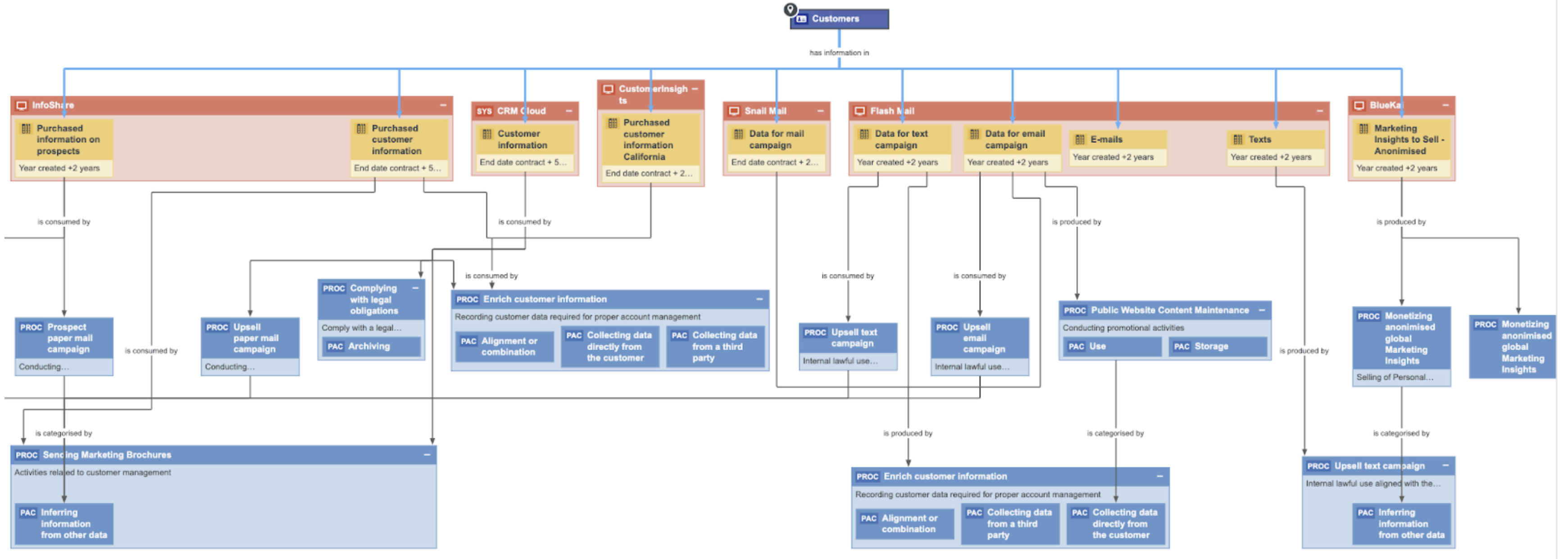 Traceability view