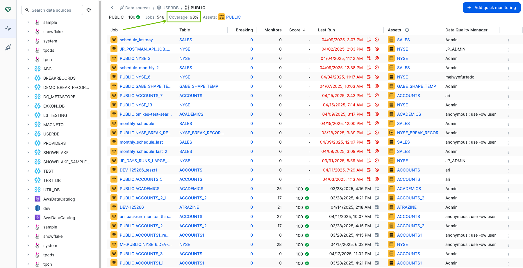 screenshot of monitoring coverage at the table-level