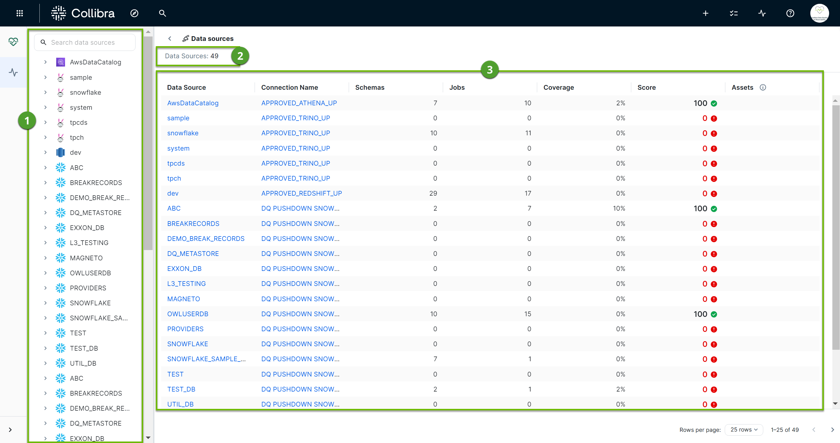 screenshot of monitoring overview landing page