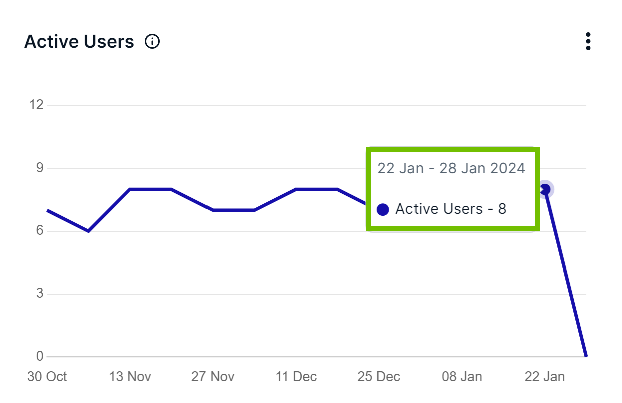 Image of a chart when a pointer is hovered over it