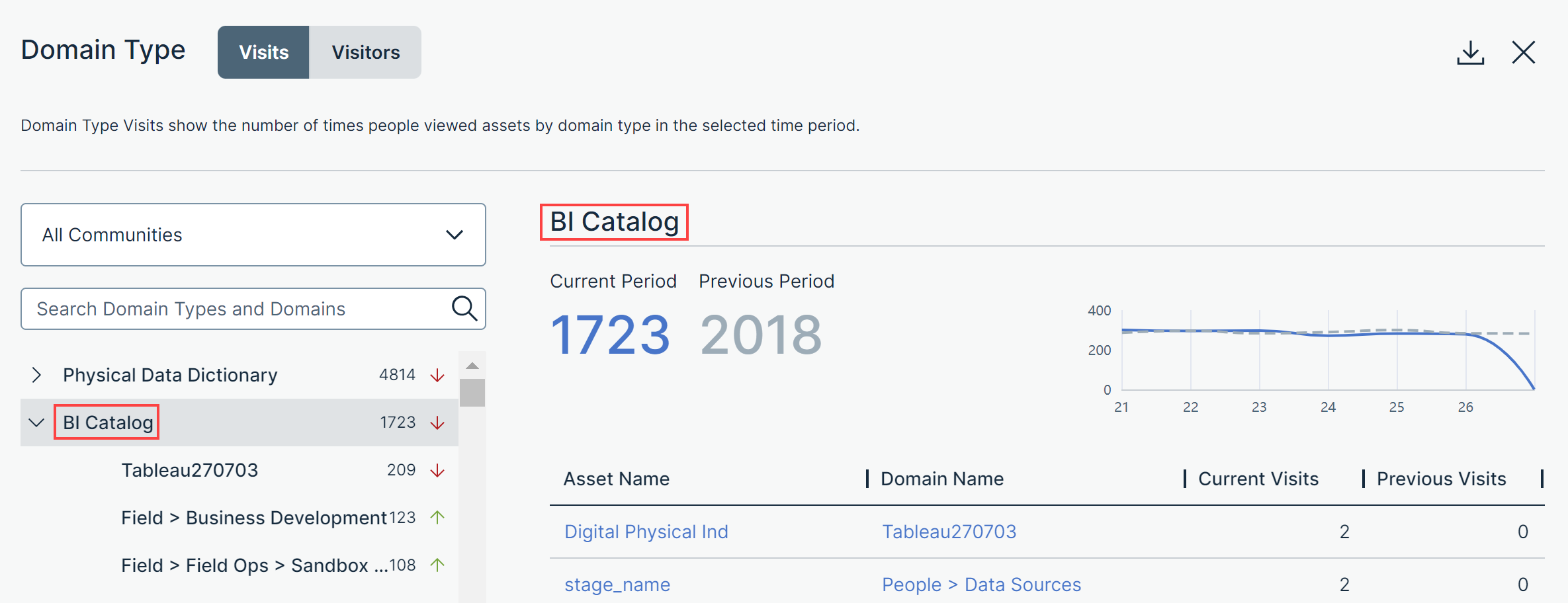 Domain Type table label