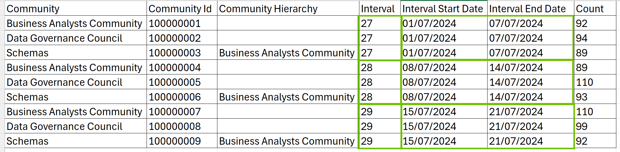 Image of a downloaded file showing intervals