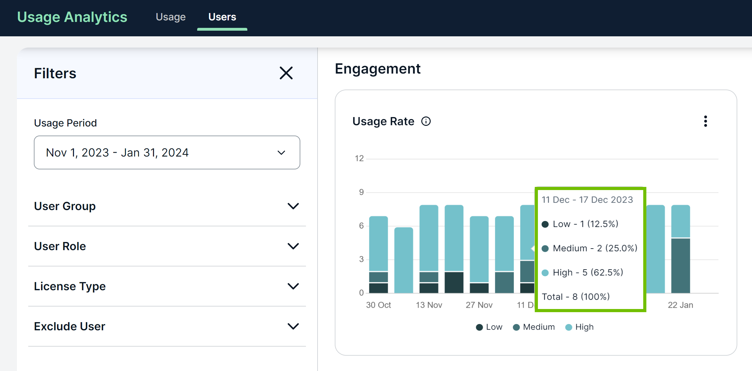 Image of the Usage Rate section