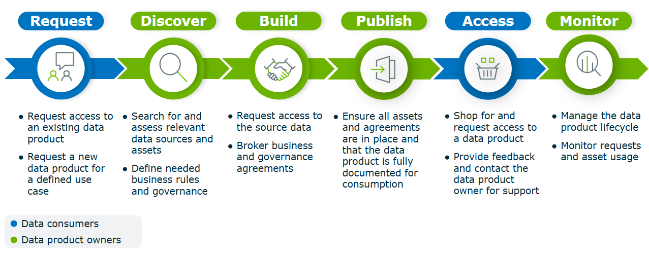 Image of possible life cycle flow