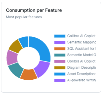 Image of the Consumption per Feature chart