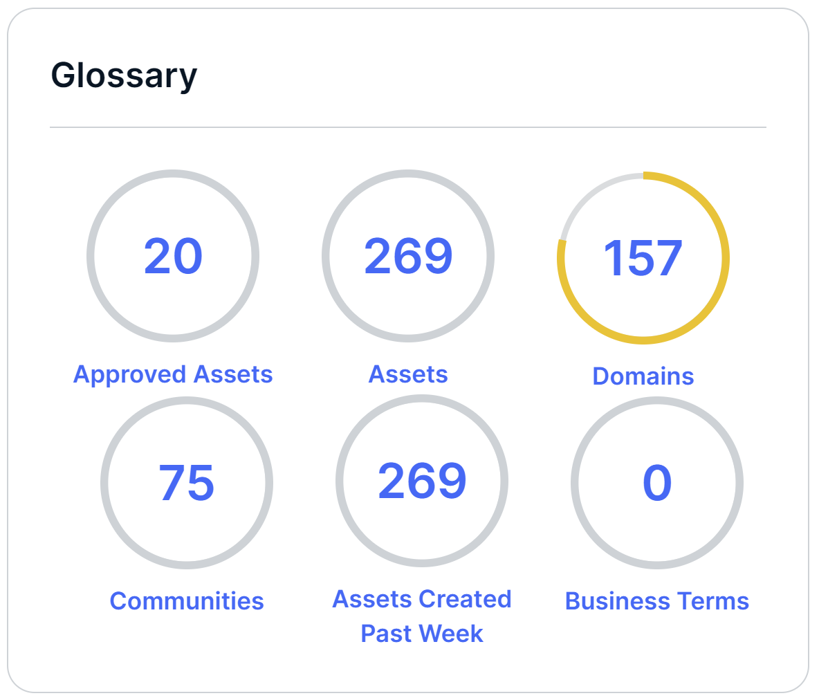 Image of a Counters widget