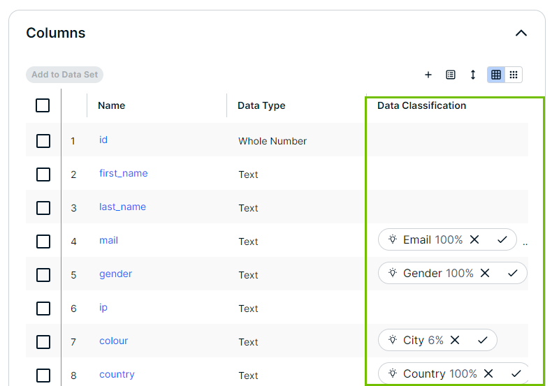 Example of data classification suggestions