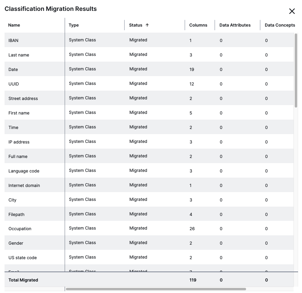 image of migration results